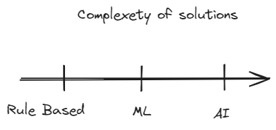 ds_growth.jpg